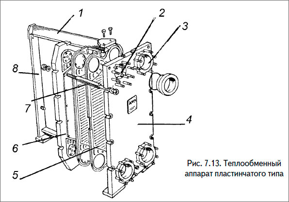 Теплообменный аппарат пластинчатого типа