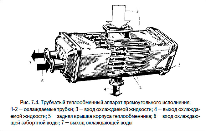 Трубчатый теплообменный аппарат прямоугольного исполнения