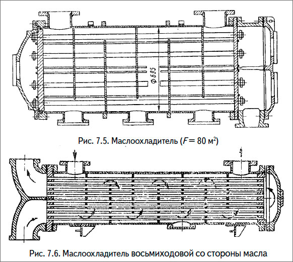 Маслоохладитель восьмиходовой со стороны масла