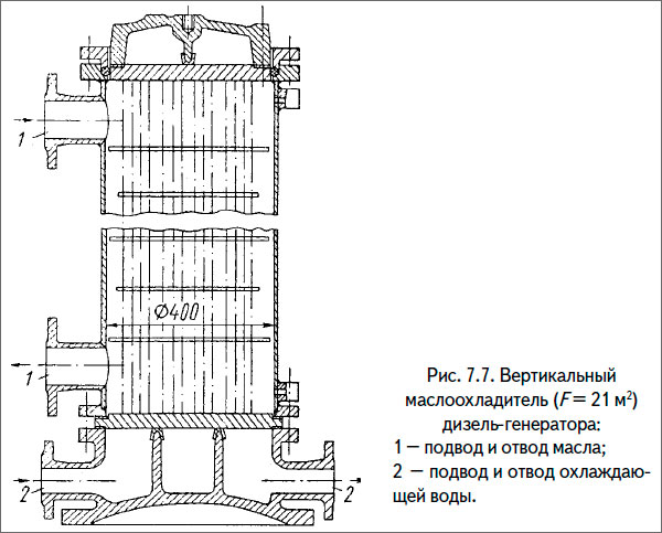 Вертикальный маслоохладитель