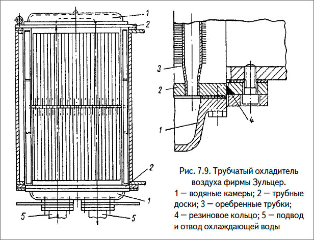 Трубчатый охладитель воздуха фирмы Зульцер.