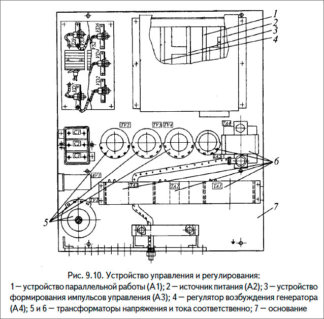 Устройство управления и регулирования