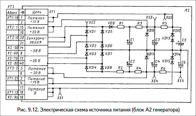 Электрическая схема источника питания (блок А2 генератора)