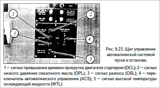 Щит управления автоматической системой пуска и останова