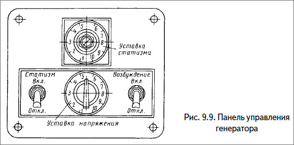 Панель управления генератора