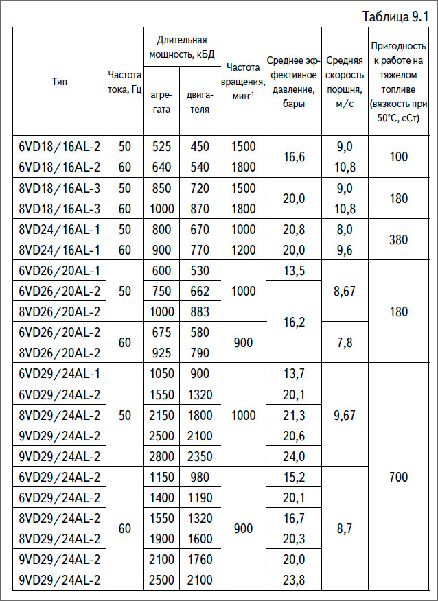 Технические характеристики ДГ фирмы SKL