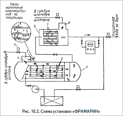 Схема установки «ФРАМАРИН»