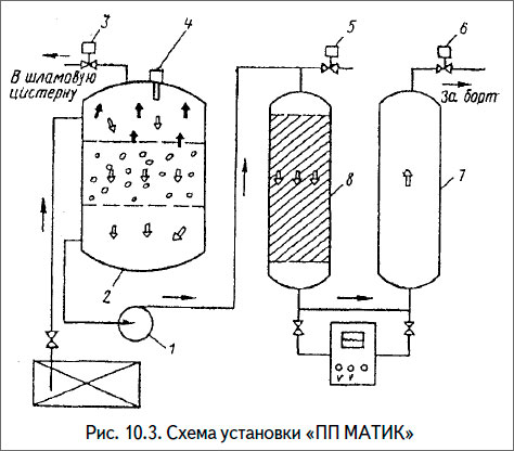 Схема установки «ПП МАТИК»