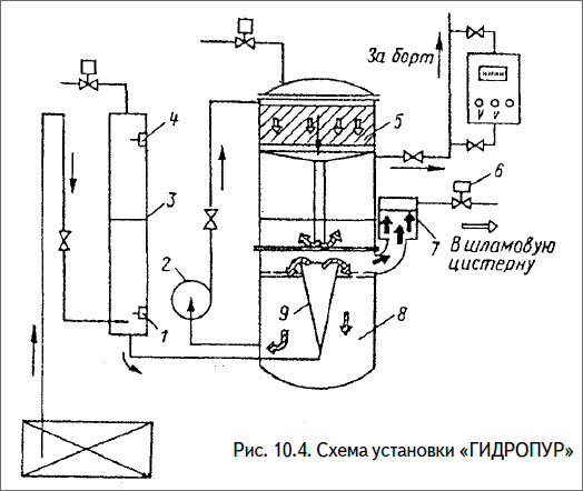 Схема установки «ГИДРОПУР»