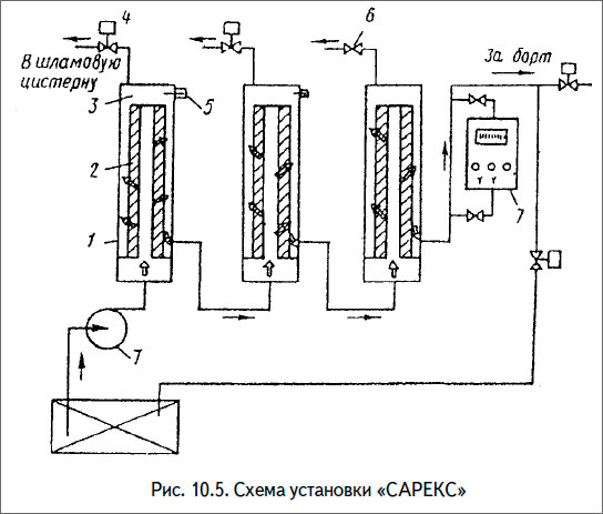 Схема установки «САРЕКС»