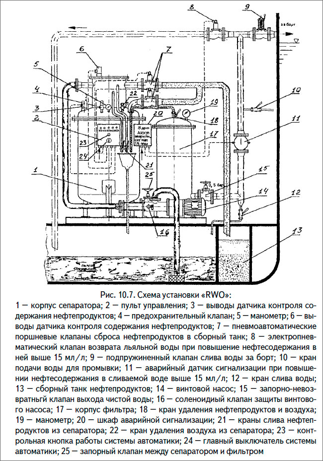 Схема установки «RWO»