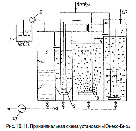 Принципиальная схема установки «Юнекс-Био»