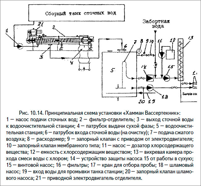 Принципиальная схема установки «Хамман Вассертекник»