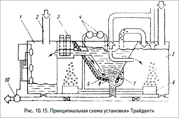 Принципиальная схема установки» Трайдент»