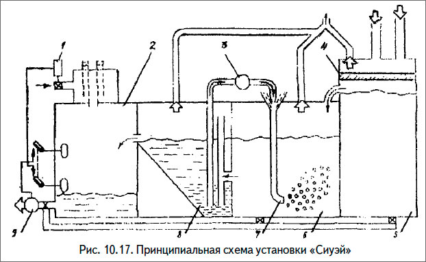 Принципиальная схема установки «Сиуэй»