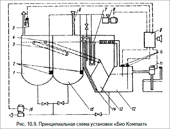 Принципиальная схема установки «Био Компакт»