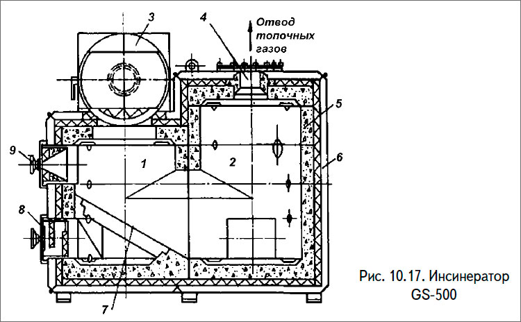 Инсинератор GS-500
