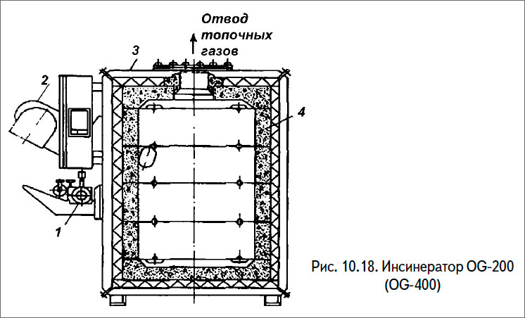 Инсинератор OG-200(OG-400)