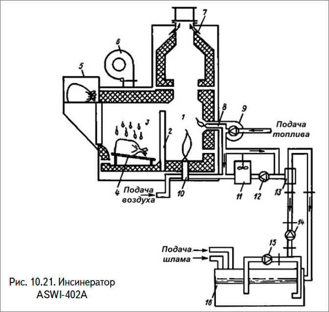 Инсинератор АSWI-402А