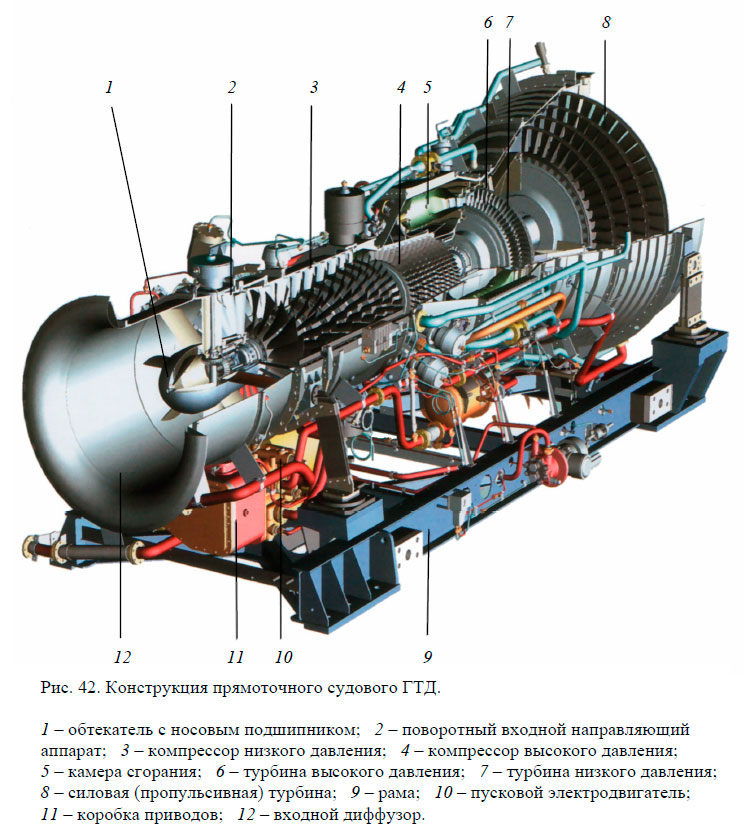 Конструкция прямоточного судового ГТД