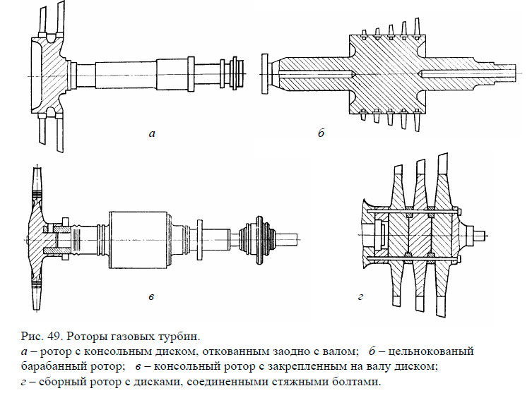 Роторы газовых турбин