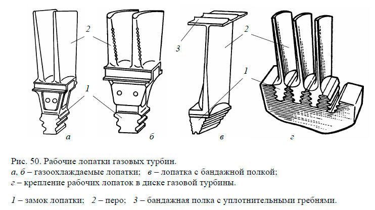 Рабочие лопатки газовых турбин