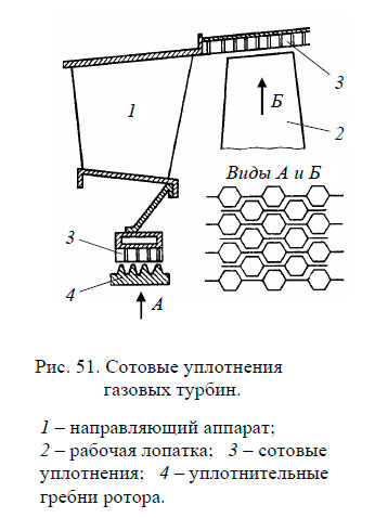 Сотовые уплотнения газовых турбин