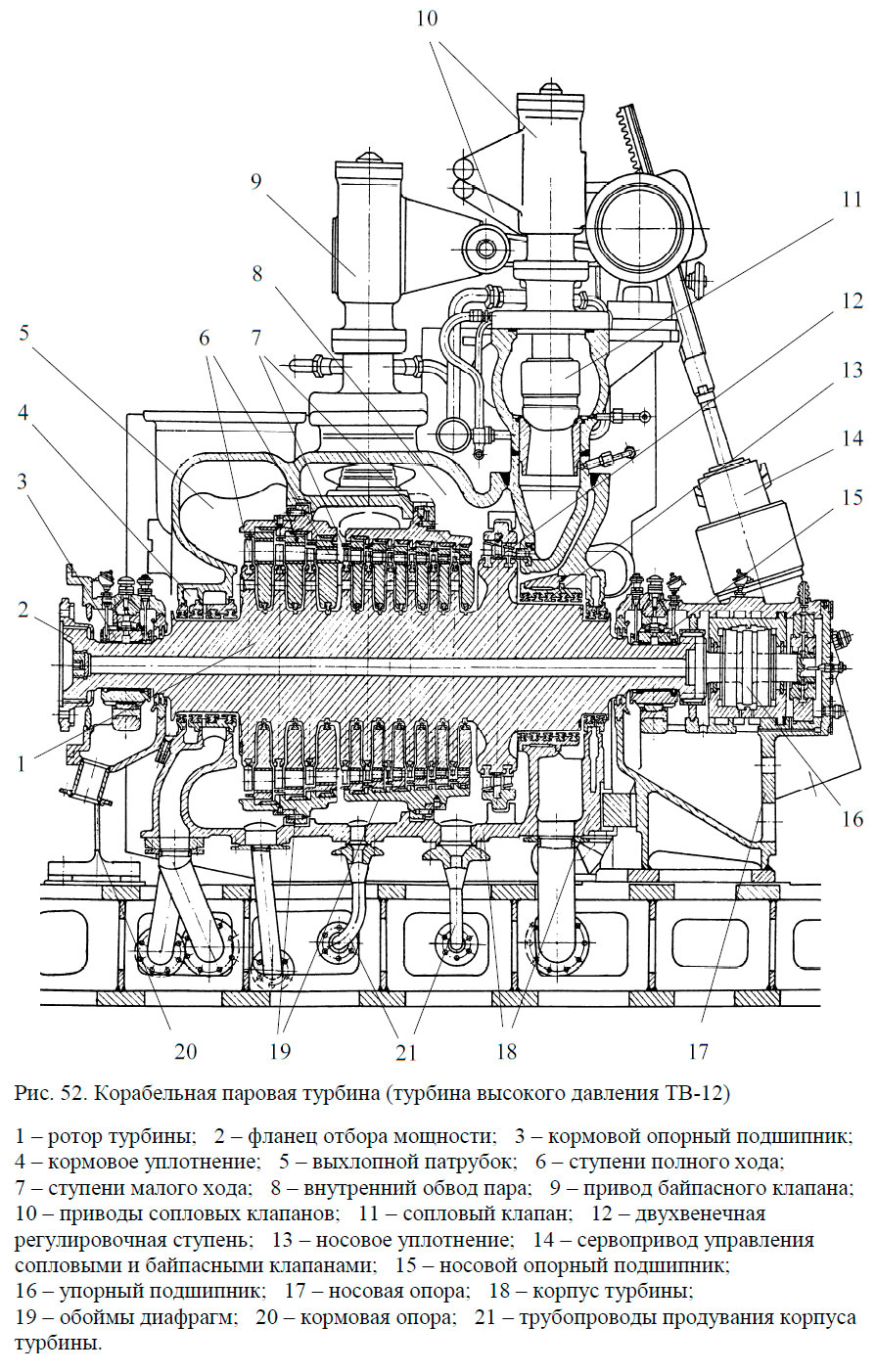 Корабельная паровая турбина (турбина высокого давления ТВ-12)
