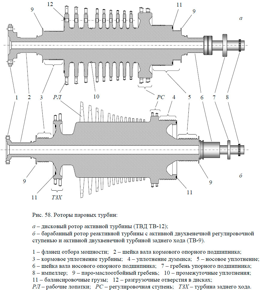 Роторы паровых турбин