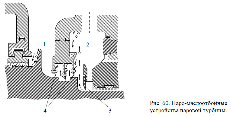 Паро-маслоотбойные устройства паровой турбины