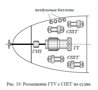 Размещение ГТУ с СПГГ на судне