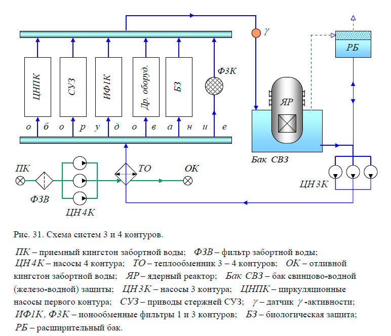 Схема систем 3 и 4 контуров.