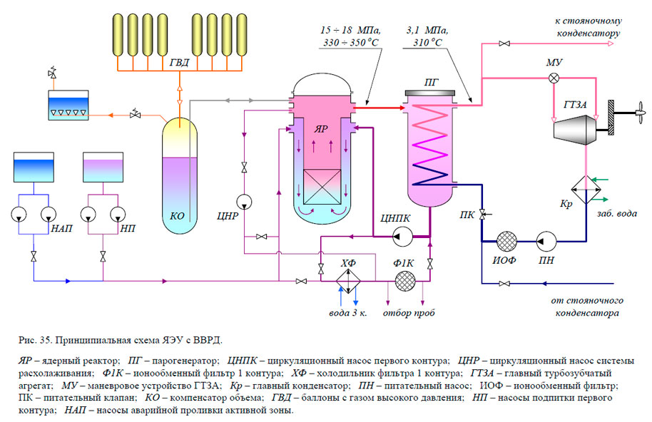 Принципиальная схема ЯЭУ с ВВРД