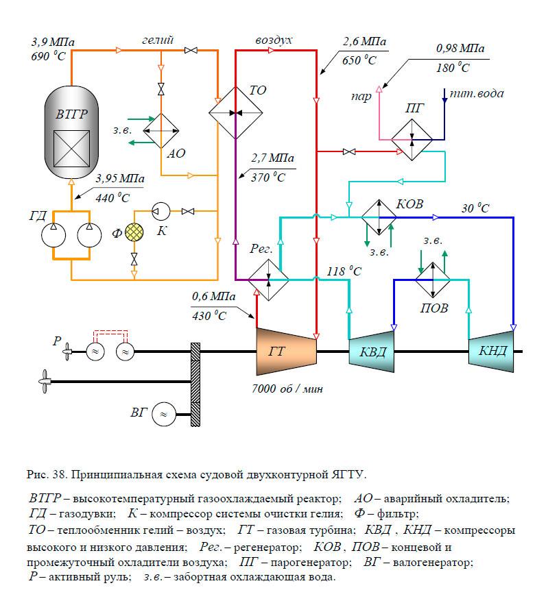 Принципиальная схема судовой двухконтурной ЯГТУ
