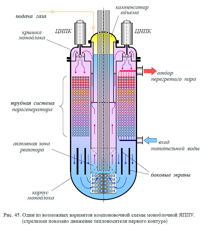 Один из возможных вариантов компоновочной схемы моноблочной ЯППУ