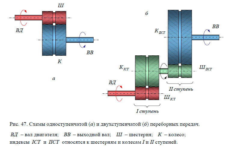 Схемы одноступенчатой (а) и двухступенчатой (б) переборных передач.