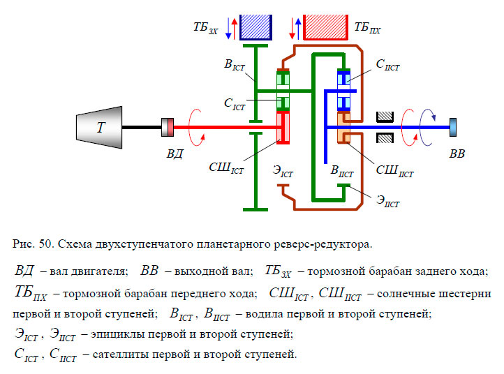 Схема двухступенчатого планетарного реверс-редуктора