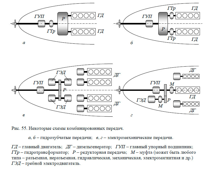 Некоторые схемы комбинированных передач.
