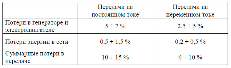 Средние величины потерь в электрических передачах
