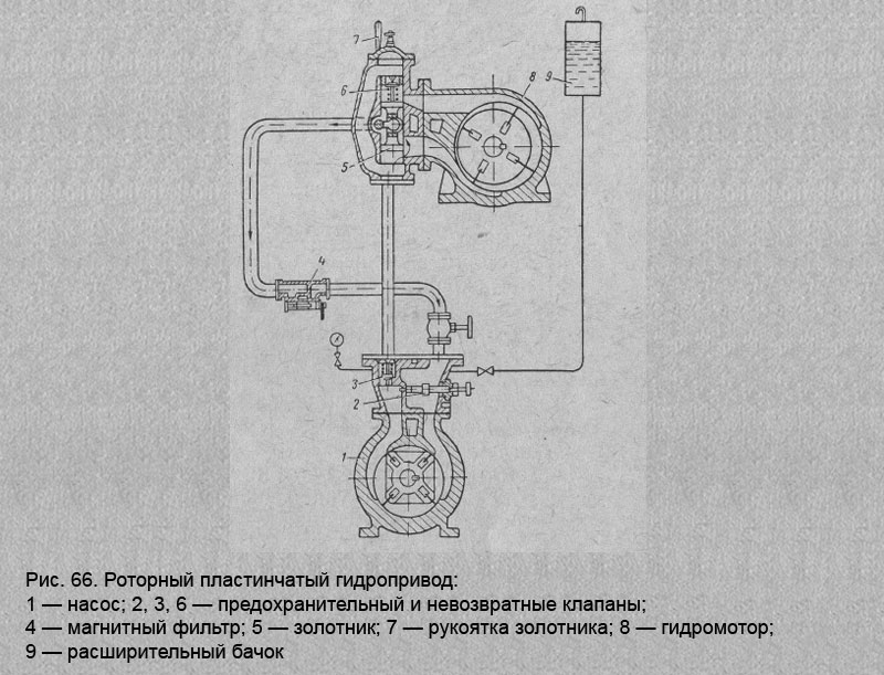 Роторный пластинчатый гидропривод
