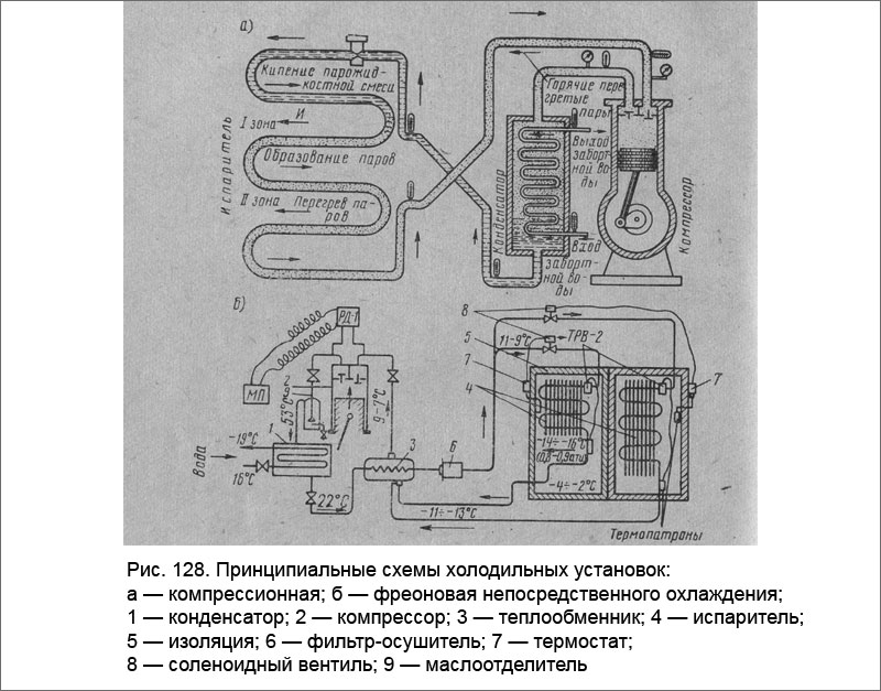 Принципиальные схемы холодильных установок