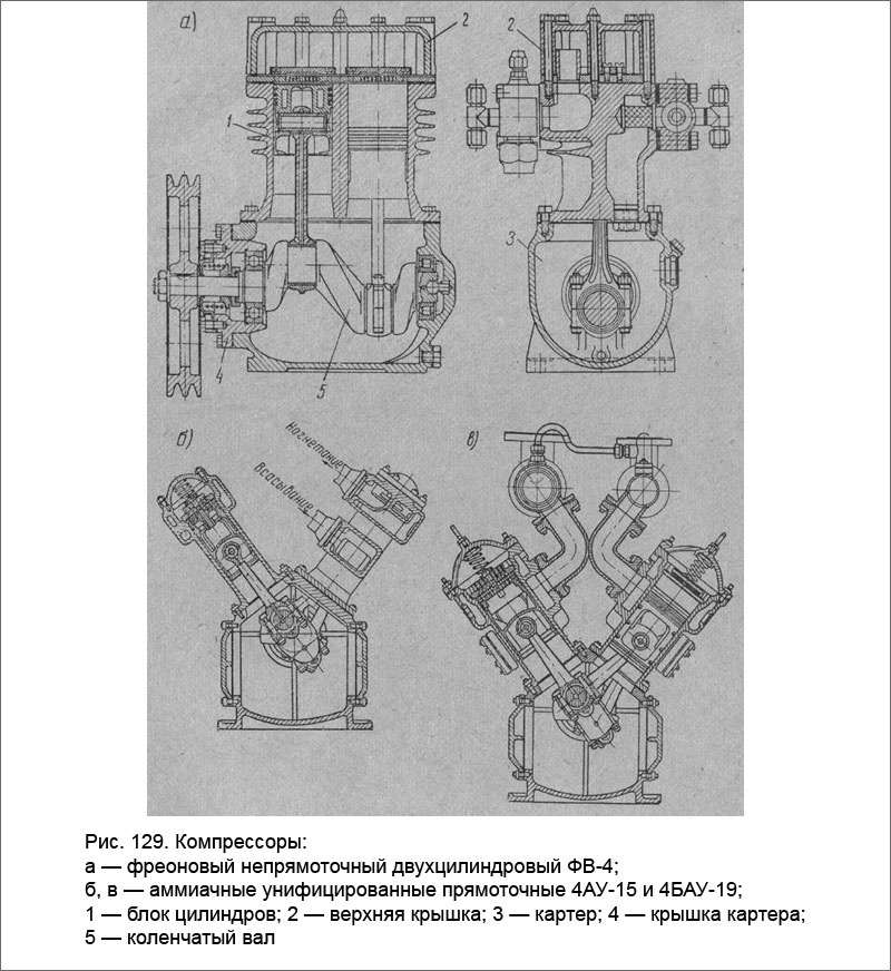 Компрессоры