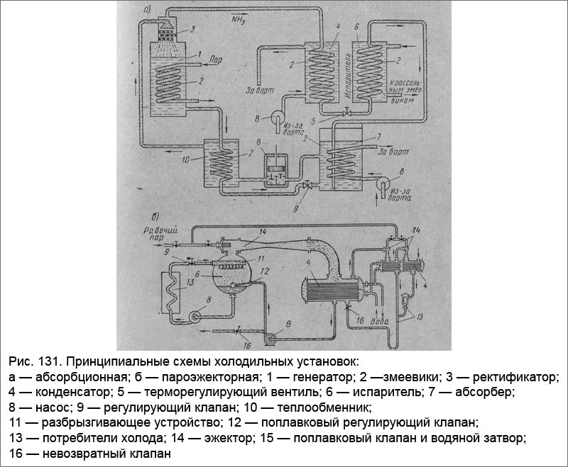 Принципиальные схемы холодильных установок