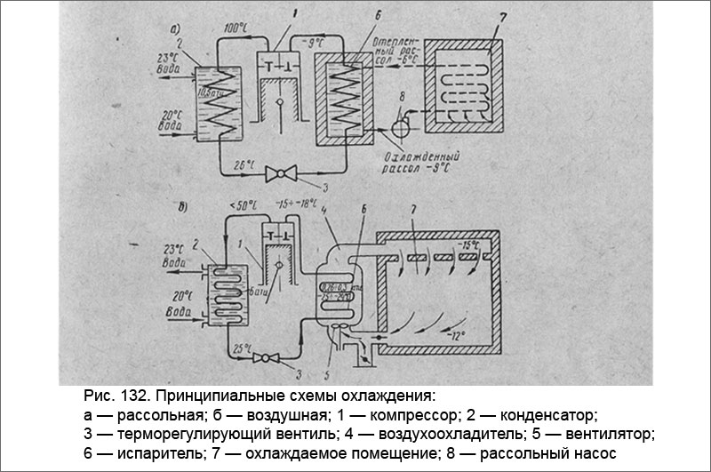 Принципиальные схемы охлаждения