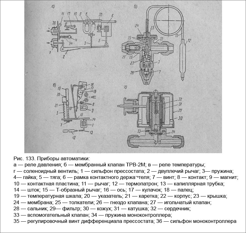 Приборы автоматики
