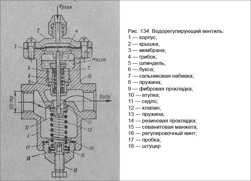 Водорегулирующий вентиль