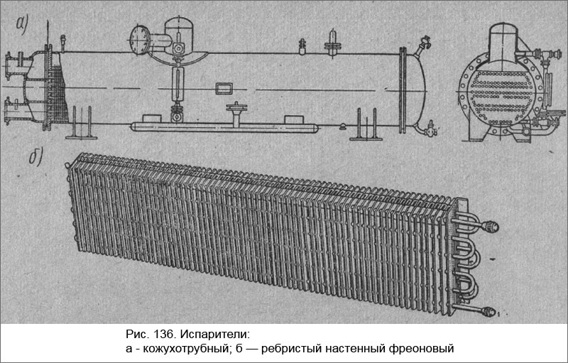 Испарители