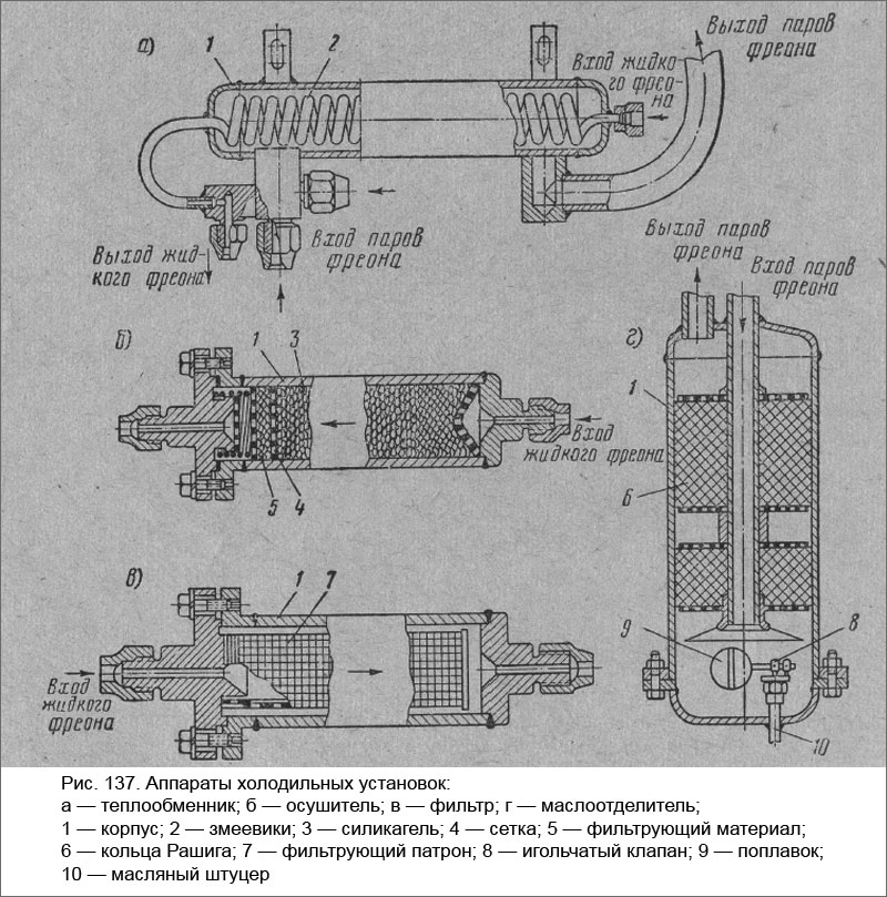 Аппараты холодильных установок