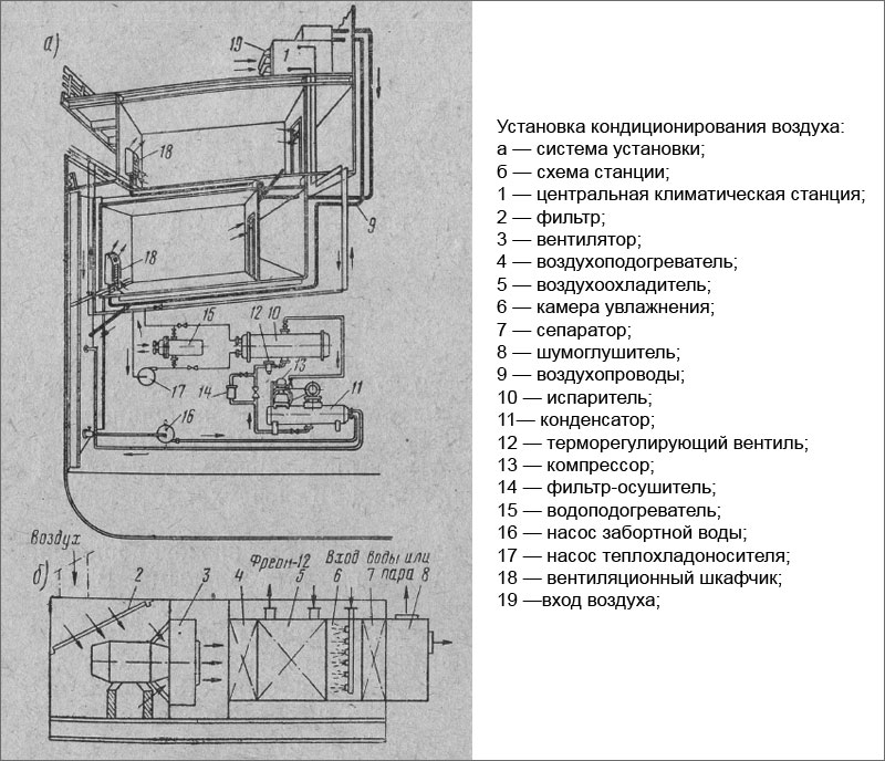 Установка кондиционирования воздуха
