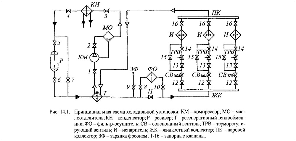 Принципиальная схема холодильной установки